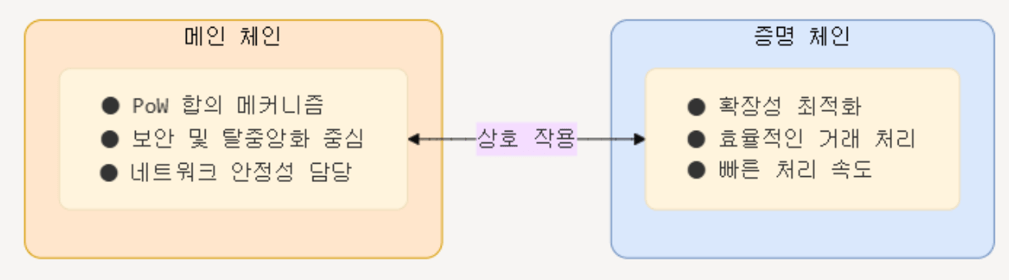 메인체인과 증명체인-min.png